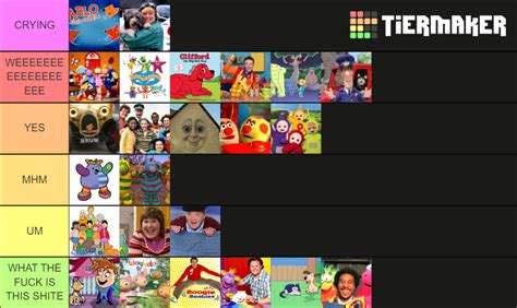 Cbeebies Shows 2000s Tier List Community Rankings Tiermaker | Images and Photos finder