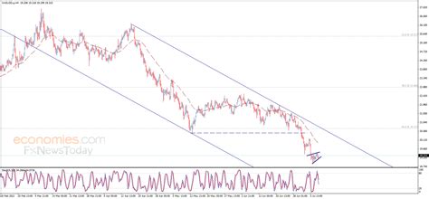 Silver price awaits more decline - Analysis - 08-07-2022