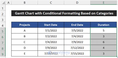 Excel Gantt Chart with Conditional Formatting (2 Examples)