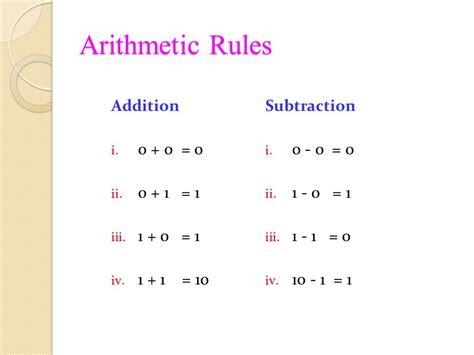 TRILOK SCHOOL: Addition and Subtraction of Binary Number