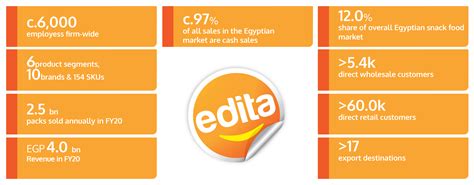 Company Profile- Edita IR