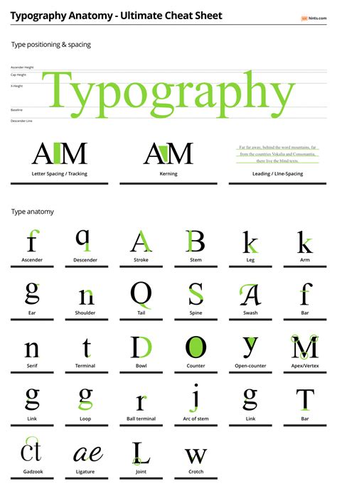 Typography Anatomy – UX Hints