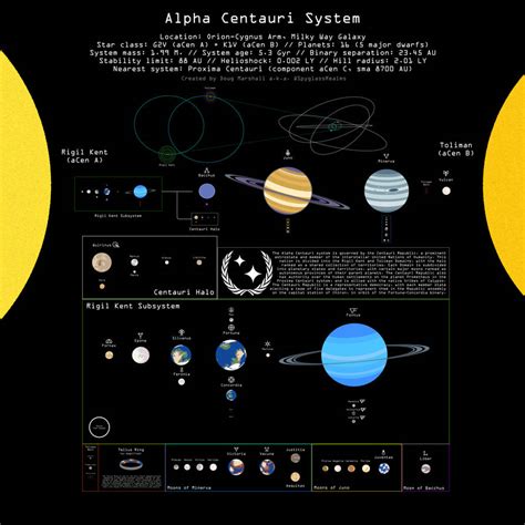 Map of the Alpha Centauri System (2921 CE) by SpyglassRealms on DeviantArt