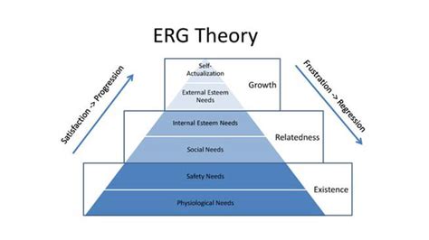 Advantages and disadvantages of Clayton Alderfer’s theory of motivation - Healthy Food Near Me