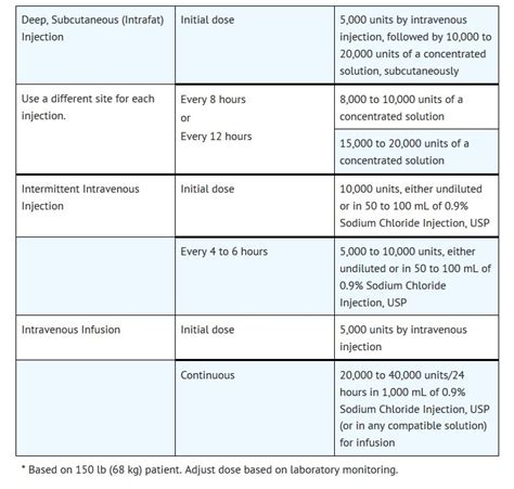 HEPARIN SODIUM INJ, USP 5,000 USP UNITS/mL 1mL CARPUJECT