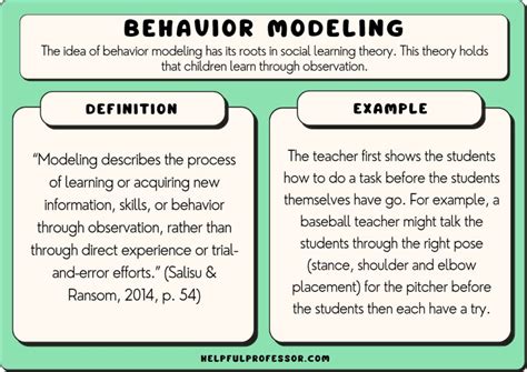 Behavior Modeling: Theory & Examples (2024)