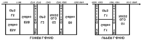 Allocation of GPS, Galileo, and GLONASS Frequency Bands. | Download Scientific Diagram