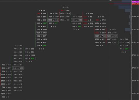 Footprint Chart for Consistent Day Trading Profit Revealed