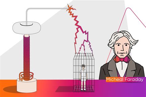 : What Is a Faraday Cage? How Does It Work? Where Is It Used? - Aydem ...