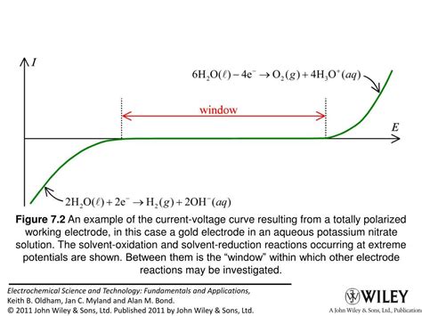 PPT - Figure 7.1 Flowing coulometry. PowerPoint Presentation, free download - ID:6746114