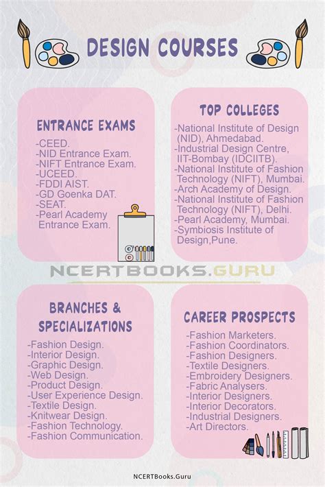 Design Courses - Admission, Eligibility, Fees, Colleges, Scope, Salary