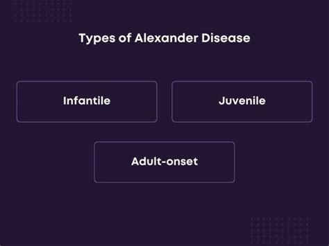 Alexander Disease: Symptoms, Types, Causes, & Treatment - Dr Deepak Agrawal