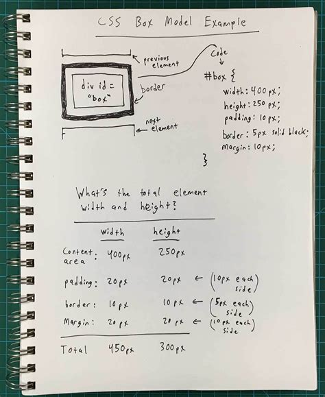 How to Use the Feynman Technique to Learn Faster (With Examples)