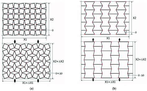 Models of auxetic structures built from unit cells in the form of rigid ...