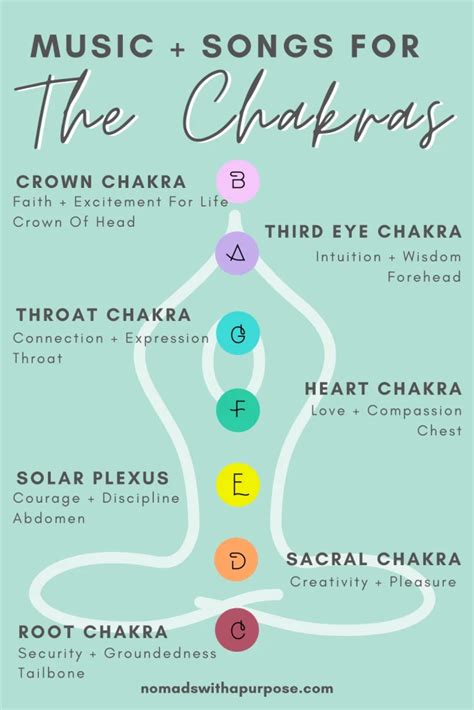 Music For The 7 Chakras: Guide to Chakra Healing with Sound • Nomads With A Purpose