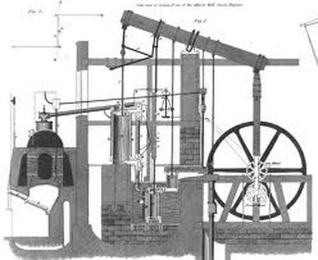 Invention - James Watt's Steam Engine