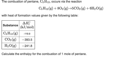 Solved The combustion of pentane, C5 H12, occurs via the | Chegg.com