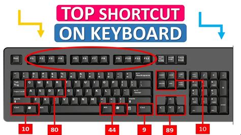 Computer Shortcut Keys Keyboard Shortcuts and System Commands for Popular Programs - Faiz World