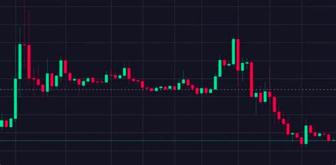 Crypto Graph - Gizmo Times