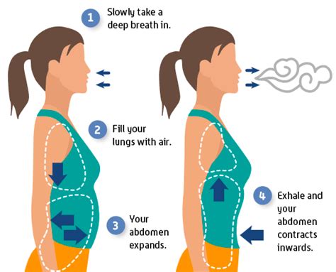 Breathing Techniques To Help Anxiety | Eclectic Evelyn