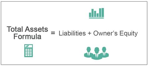 Assets And Liabilities Formula