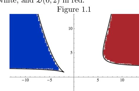 Figure 1.1 from The moduli space of Type A surfaces with torsion and non-singular symmetric ...