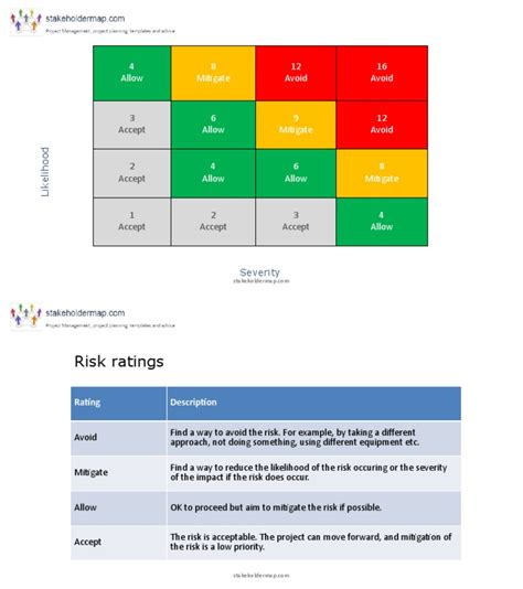 4x4 Risk Assessment Matrix Download | PDF