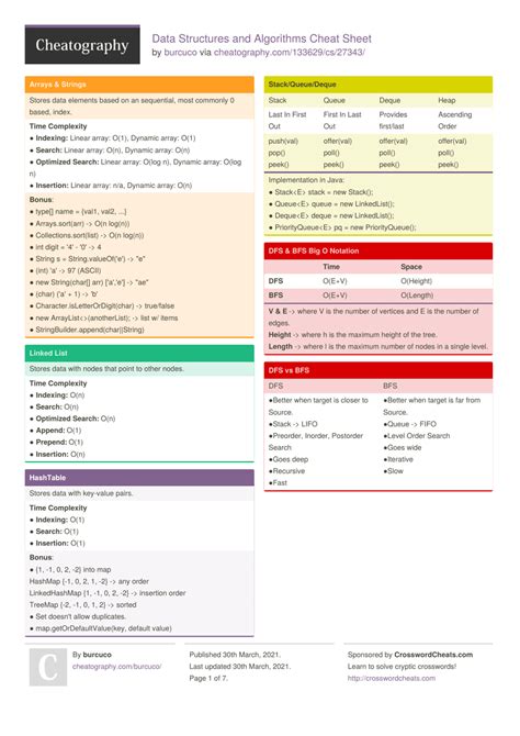 Data Structures and Algorithms Cheat Sheet Download Printable PDF | Templateroller