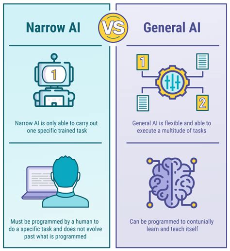 True General AI has to self-learn, not only to “do something it is programmed for” - UnicMinds