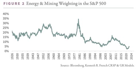 Diamondback Energy Stock: Your FANG For The Next Decade? | Seeking Alpha