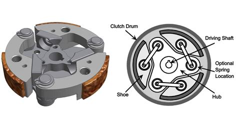 10 Types of Clutch and How They Work? [Explained with Pictures] - Engineering Learn