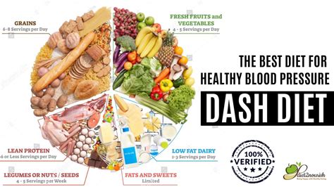 Dash Diet Chart | Diet2Nourish