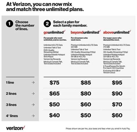 Verizon's new data plan even more unlimited than its other unlimited plans | Cult of Mac