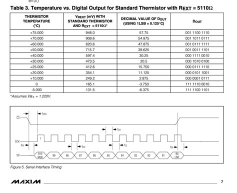 Copy some bits of a byte into an integer - Programming Questions - Arduino Forum