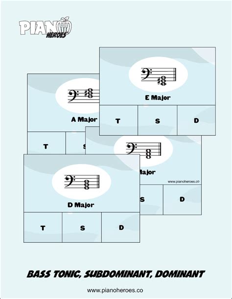 Bass Tonic, Subdominant and Dominant Clip Cards - Piano Heroes