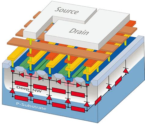 X-FAB Offers Unique Substrate Coupling Analysis Solution - Semiconductor for You