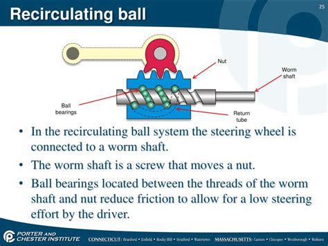 PPT - Steering Gear and Linkage PowerPoint Presentation, free download ...