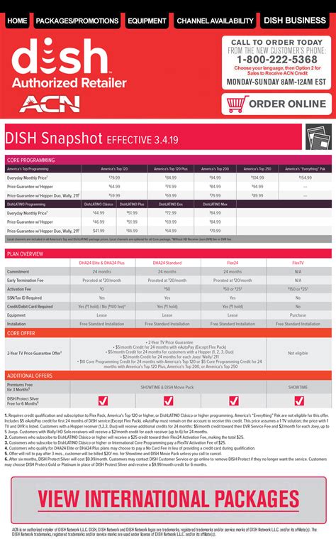 DISH Network Plans/Pricing for ACN Customers