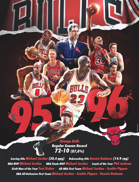 Chicago Bulls 95-96 on Behance