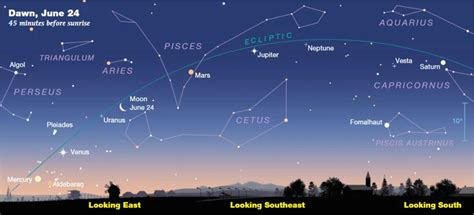 Exploring the Science Behind Planetary Alignment