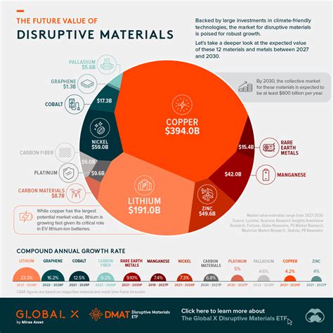 The Platinum Series: The History of Platinum - Visual Capitalist