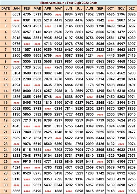 Download Four Digit 2022 Kerala Lottery Result Chart - Kerala lottery Result