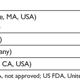 Biosimilar of eylea ® (aflibercept) | Download Table