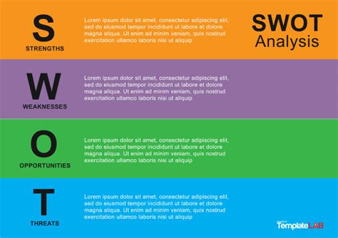 35 Powerful SWOT Analysis Templates & Examples