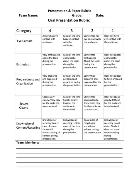 Grading rubric for presentation: Fill out & sign online | DocHub