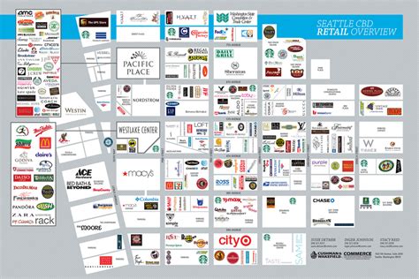 Seattle Retail Map - Erin Stuart Graphic Design