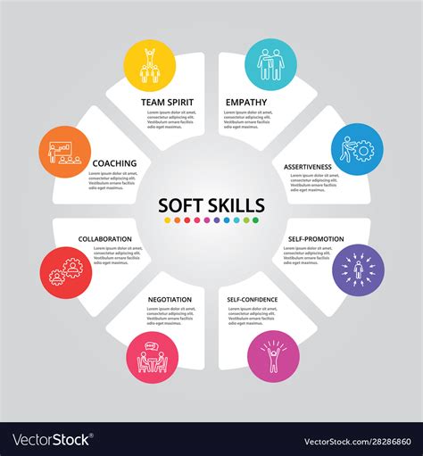 Soft skills infographics design timeline concept Vector Image