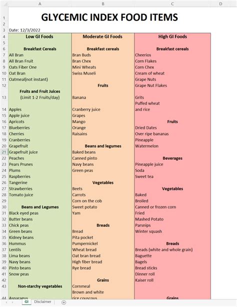 Gratis Glycemic Index Food List Chart