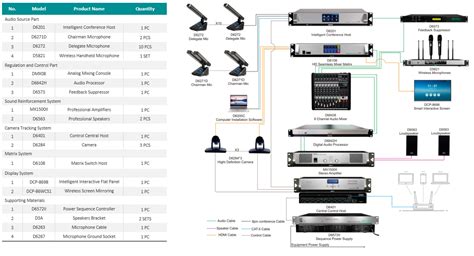 Professional Sound System Solution for Medium-sized Conference Room - 2024 Guangzhou DSPPA Audio ...