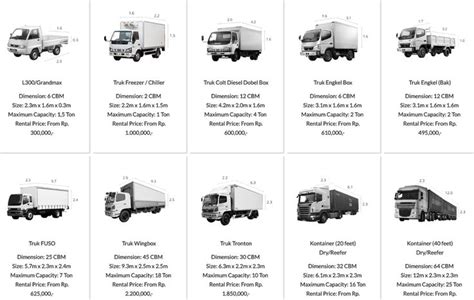 Image result for 3 tonne lorry dimension | Cool trucks, Lorry, Trucks